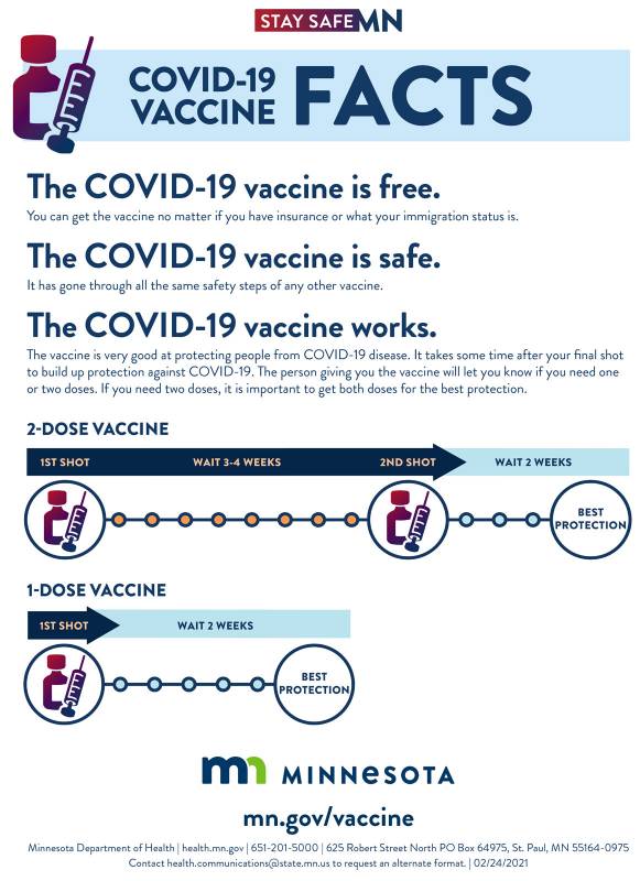 COVID 19 vaccine fast facts and timeline