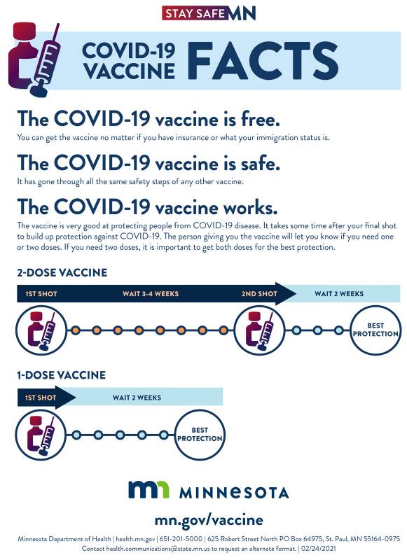 Is COVID vaccine the same?